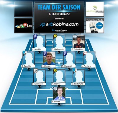 Team Saison_2
